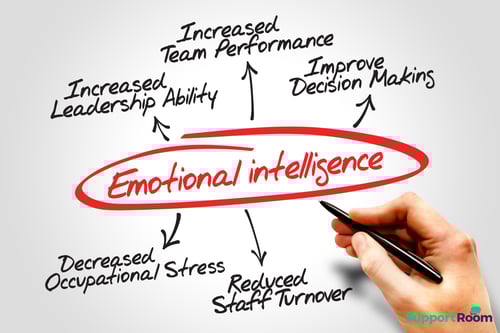 The Importance of Emotional Intelligence in the workplace