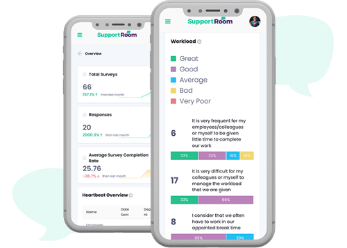 Transform your business with the engagement, performance and growth app that boosts productivity and morale by over 90%